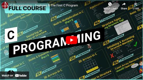 C Programming – Features & The First C Program .